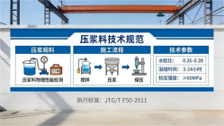 锡山本地工厂讲解：说一遍公路压浆料和铁路压浆料的区别